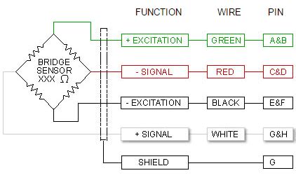 load cell junction box price|load cell color code charts.